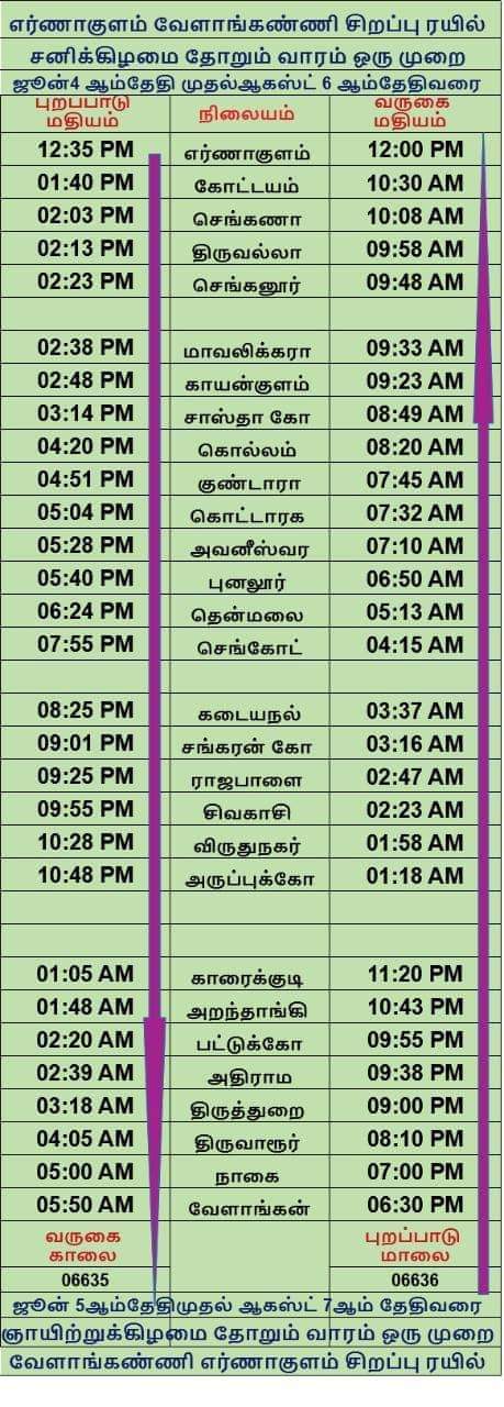 எர்ணாகுளம் – வேளாங்கண்ணி சிறப்பு ரயிலுக்கு தென்காசி,ஶ்ரீவில்லிபுத்தூர் , நிறுத்தம் தேவை..
