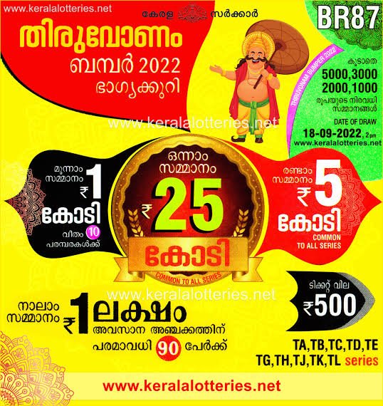 கேரளாவில் ஓணம்  லாட்டரி சீட்டுகள் ரூ.215 கோடிக்கு விற்று சாதனை..