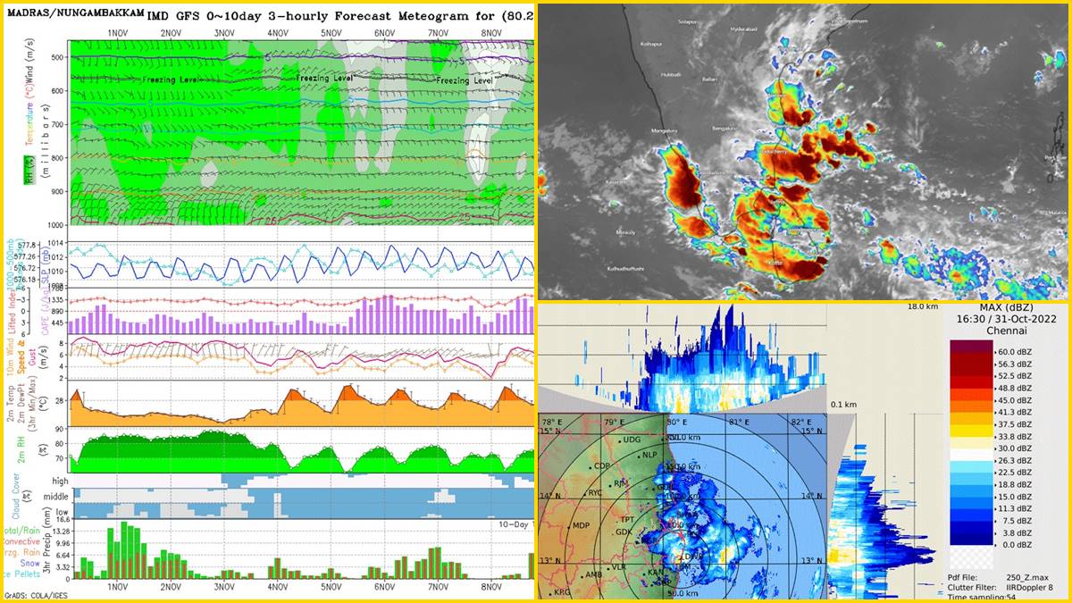 சென்னயில் கனமழை காத்திருக்கு!