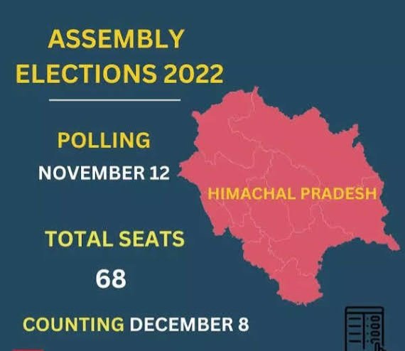 இமாச்சல பிரதேசத்தில்  நவம்பர் 12-ம் தேதி சட்டசபை தேர்தல்..