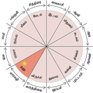 Month Markali - 2026