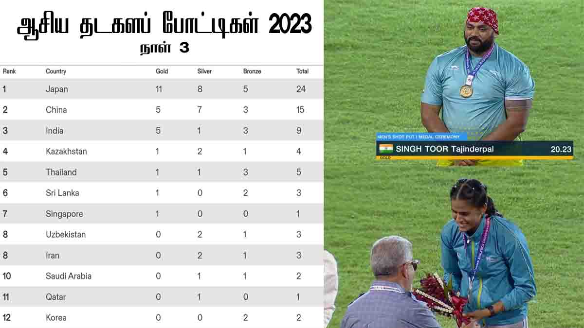 ஆசிய தடகளம்: இந்தியா 5 தங்கத்துடன் பட்டியலில் மூன்றாமிடம்!