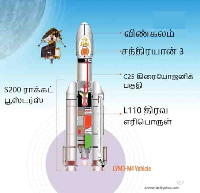 சந்திரயான் 3 - வெற்றி பெற கடக்க வேண்டிய பத்து படிகள்! - Dhinasari Tamil