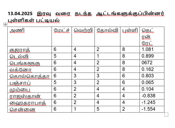 IPL 2025: பெங்களூர், மும்பை அணிகளின் கம்பேக் வெற்றிகள்! 3 - 2026 image - 2026