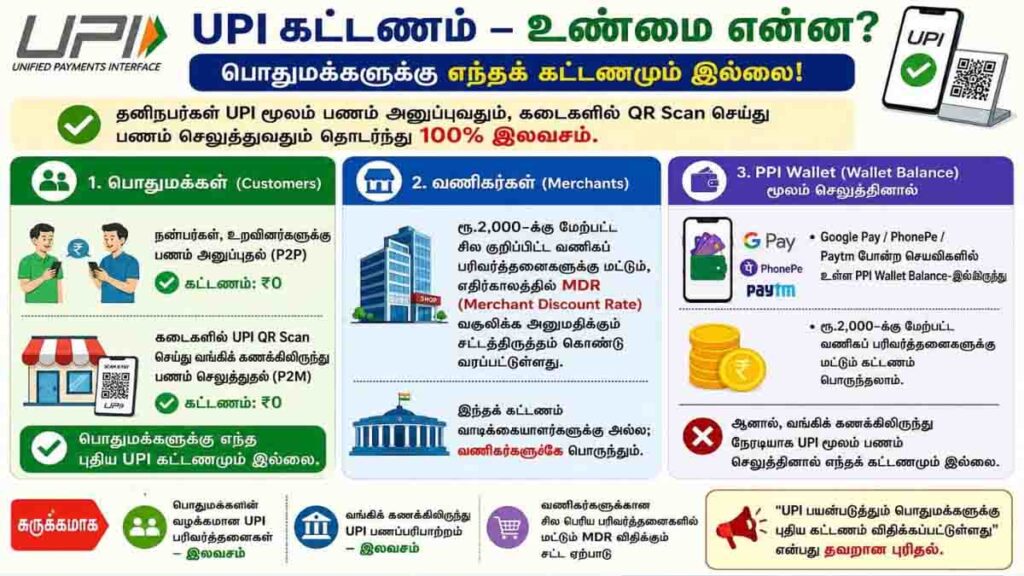 upi charges truth - 2026