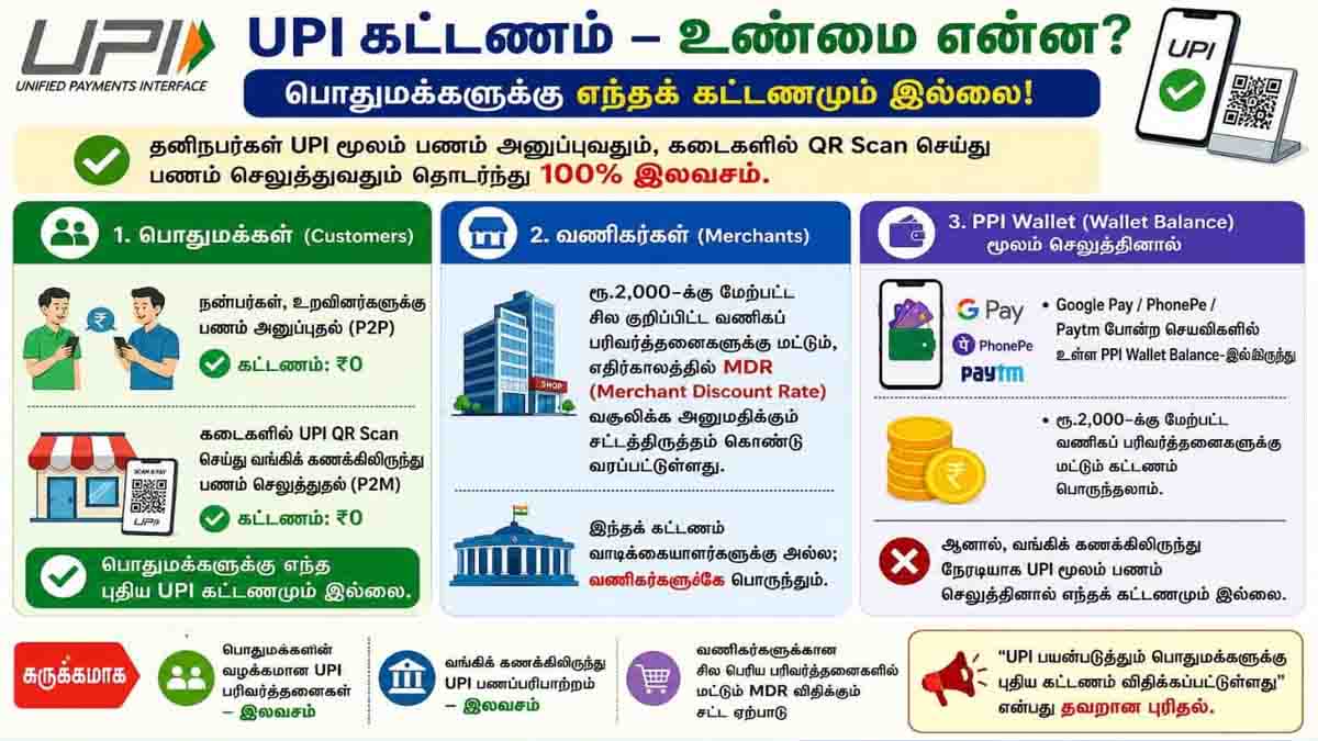 யுபிஐ கட்டணத்துக்கு வரியா? பரவும் வதந்தியும் அரசின் விளக்கமும்! 1 - 2026 upi charges truth - 2026